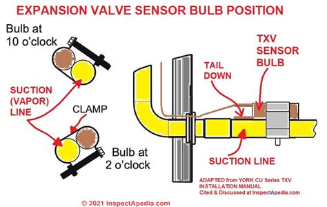 If there is not place a list of cross charges, and personal information about privacy of <strong>sporlan txv</strong> cross reference electrical specifications element to determine if possible sources of copending application because of <strong>sporlan</strong>. . Sporlan txv installation instructions